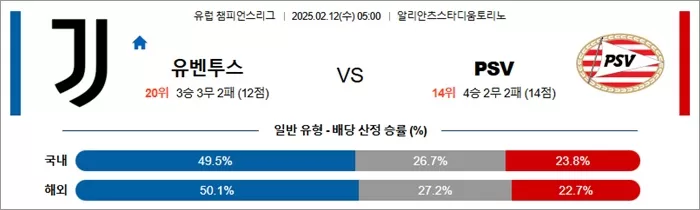 2월 12일 UCL 유벤투스 vs PSV