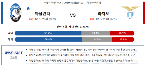 4월 7일 세리에A 아탈란타 vs 라치오