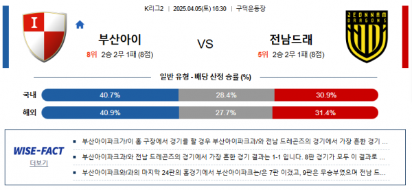 4월 5일 K리그2 부산아이 vs 전남드래