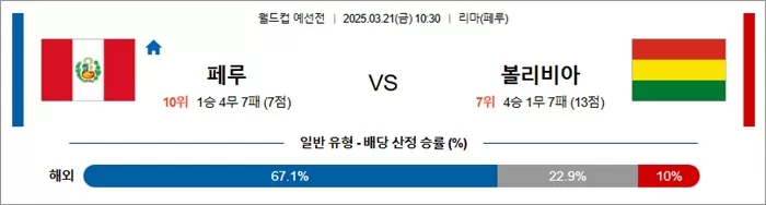 3월 21일 월드컵 예선전 페루 vs 볼리비아