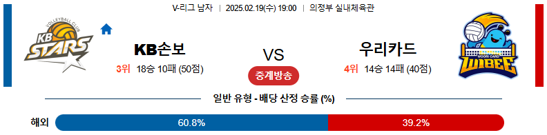 02일 19일 19:00 V-리그 남자부 KB 손해보험 우리카드