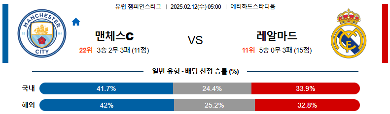 02일 12일 05:00 UEFA 챔피언스리그 맨체스터 시티 레알 마드리드