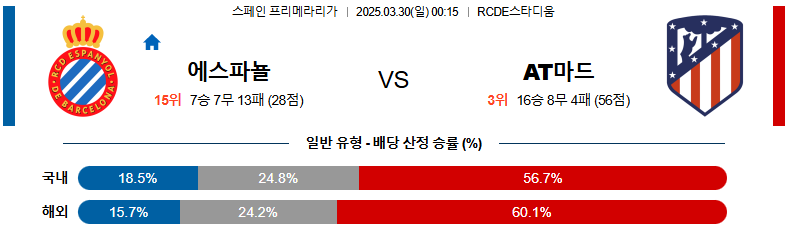 03월 30일 00:15 라리가 RCD 에스파뇰 AT 마드리드
