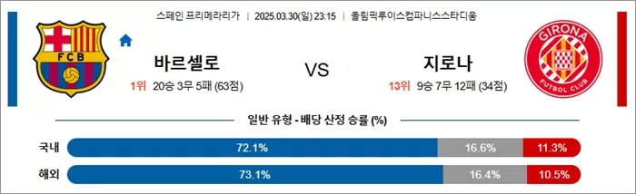 3월 30일 라리가 바르셀로 vs 지로나