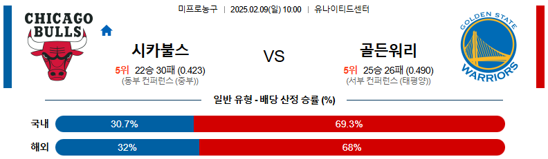 02일 09일 10:00 NBA 시카고 불스 골든스테이트 워리어스