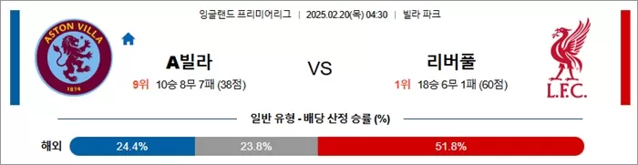 2월 20일 EPL A빌라 vs 리버풀