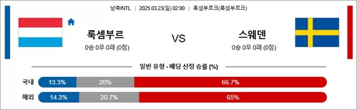 3월 23일 남축INTL 룩셈부르 vs 스웨덴