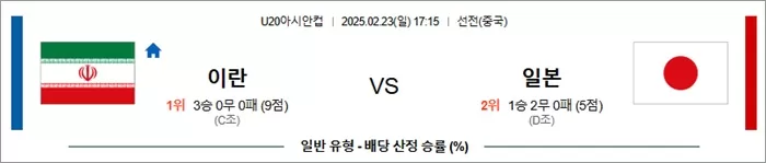 2월 23일 U20아시안컵 이란 vs 일본