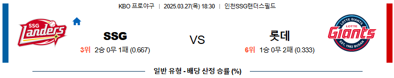 03월 27일 18:30 KBO SSG 롯데