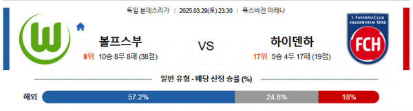 3월 29일 분데스리가 볼프스부 vs 하이덴하