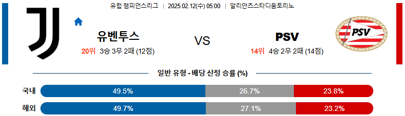 02일 12일 05:00 UEFA 챔피언스리그 유벤투스 PSV 에인트호벤