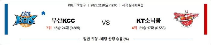 2월 28일 KBL 부산KCC vs KT소닉붐
