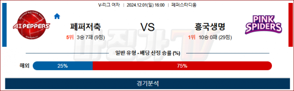 12월 1일 V-리그 (여) 페퍼저축은행 흥국생명 국내배구분석 스포츠분석