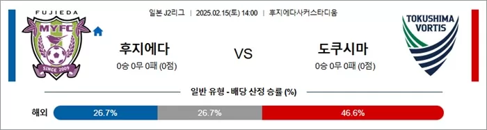 2월 15일 J2리그 후지에다 vs 도쿠시마