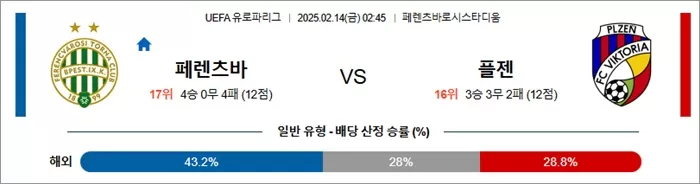 2월 14일 UEFA 유로파리그 페렌츠바 vs 플젠