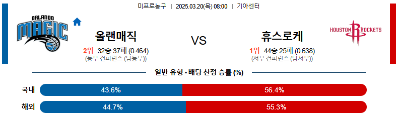 03월 20일 08:00 NBA 올랜도 매직 휴스턴 로켓츠