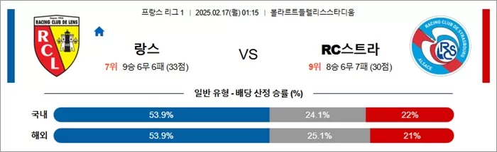 2월 17일 프리그1 랑스 vs RC스트라