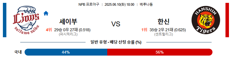 06월 10일 18:00 NPB 세이부 vs 한신