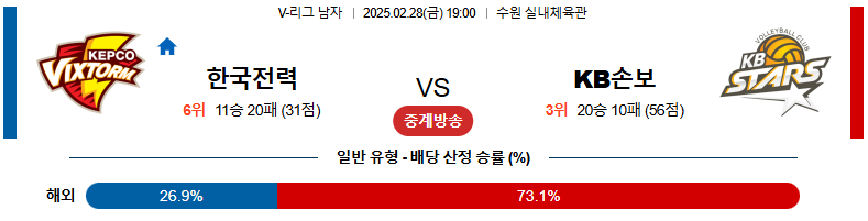 02월 28일 19:00 V-리그 남자부 한국전력 KB 손해보험