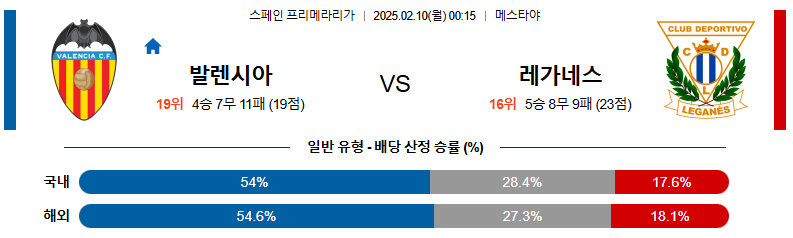 02일 10일 00:15 라리가 발렌시아 CD 레가네스