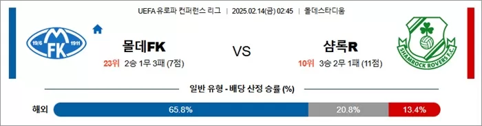 2월 14일 UEFA 유로파 컨퍼런스 리그 몰데FK vs 샴록R