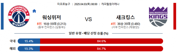 4월 3일 NBA 워싱위저 vs 새크킹스