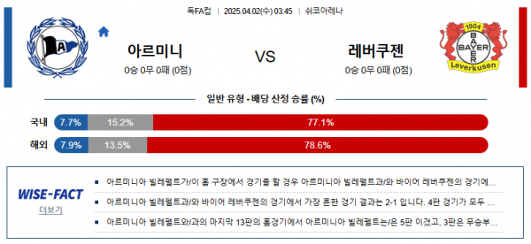 4월 2일 독일FA컵 아르미니 vs 레버쿠젠