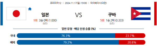 11월 17일 프리미어12 일본 쿠바 해외야구분석 스포츠분석