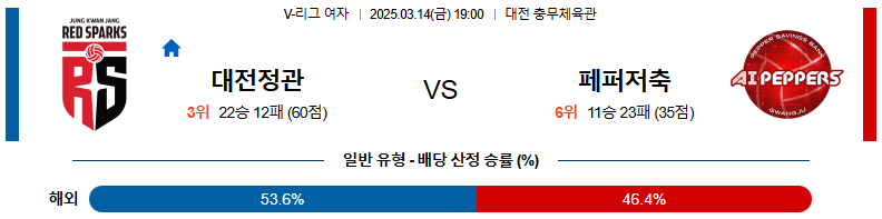 03월 14일 19:00 V-리그 여자부 정관장 페퍼저축은행