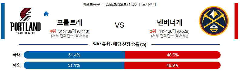 03월 22일 11:00 NBA 포틀랜드 트레일블레이저 덴버 너겟츠