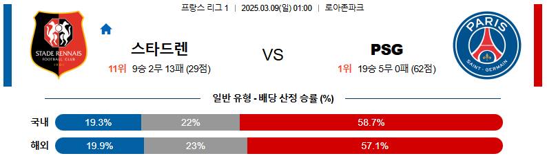 03월 09일 01:00 리그앙 스타드 렌 FC 파리 생제르맹