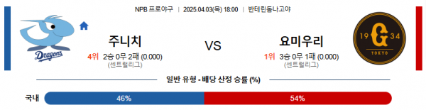 4월 3일 NPB 주니치 vs 요미우리