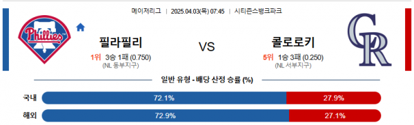 4월 3일 MLB 필라필리 vs 콜로로키