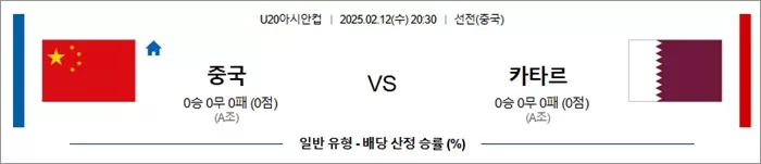 2월 12일 U20아시안컵 중국 vs 카타르