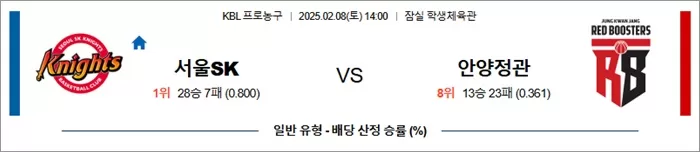 2월 08일 KBL 서울SK vs 안양정관