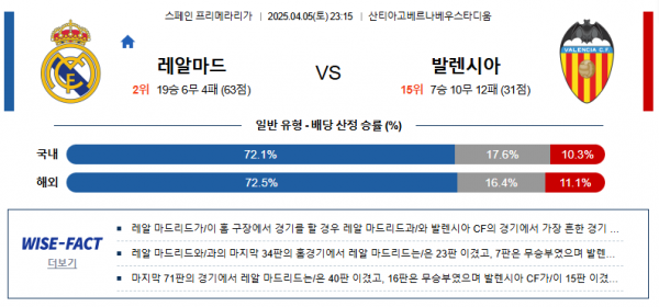 4월 5일 프리메라리가 레알마드 vs 발렌시아