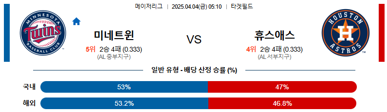 04월 04일 05:10 MLB 미네소타 휴스턴