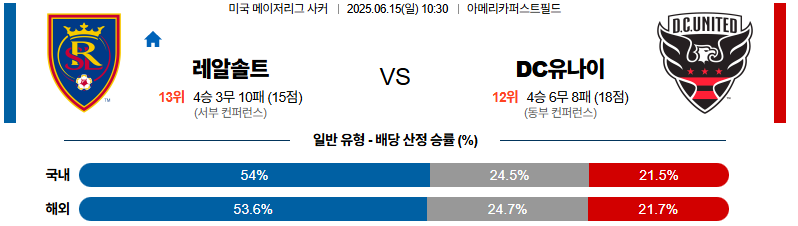 06월 15일 10:30 메이저리그사커 리얼 솔트레이크 DC 유나이티드