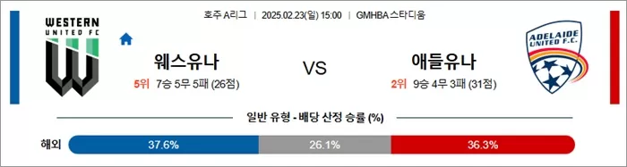 2월 23일 호주A리그 웨스유나 vs 애들유나