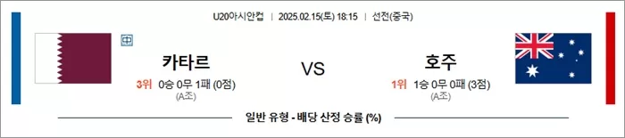 2월 15일 U20아시안컵 카타르 vs 호주