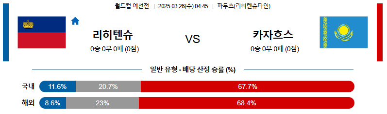 03월 26일 04:45 월드컵 예선전 리히텐슈타인 카자흐스탄