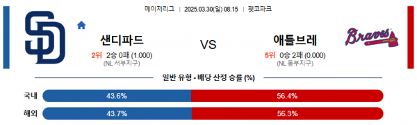 3월 30일 MLB 샌디파드 vs 애틀브레