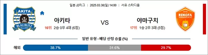 3월 30일 J2리그 아키타 vs 야마구치