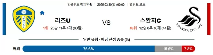 3월 30일 EFL챔 리즈U vs 스완지C