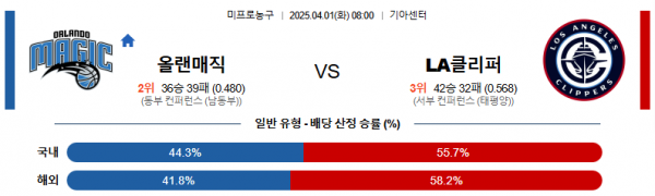 4월 1일 NBA 올랜매직 vs LA클리퍼