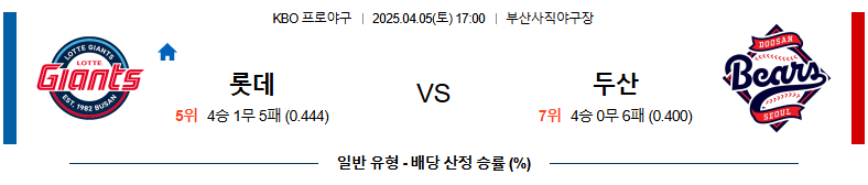 04월 05일 17:00 KBO 롯데 두산