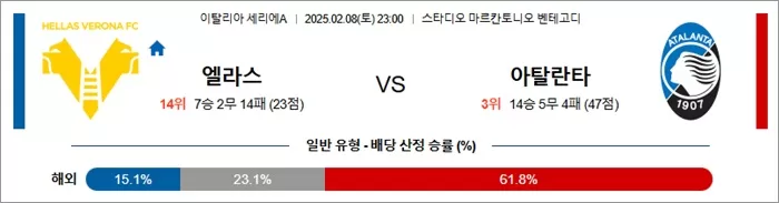 2월 08일 라리가 세리에A 엘라스 vs 아탈란타