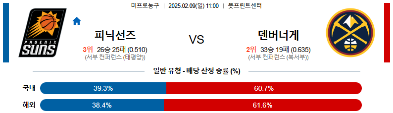 02일 09일 11:00 NBA 피닉스 선즈 덴버 너겟츠