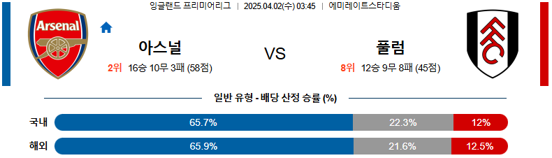 04월 02일 03:45 프리미어리그 아스널 풀럼