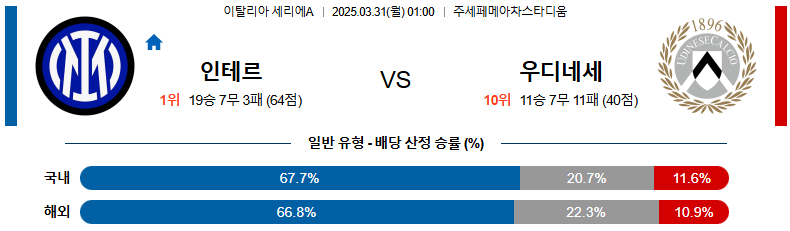 03월 31일 01:00 세리에 A 인터 밀란 우디네세 칼초